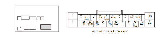 Audio Visual Systems - Testing & Troubleshooting